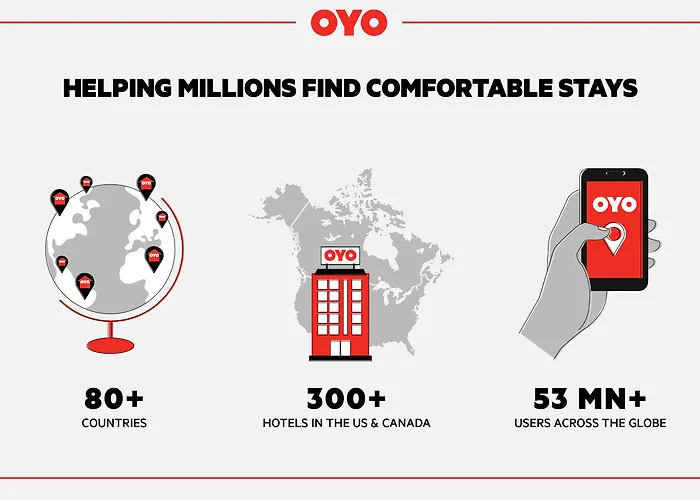 Oyo