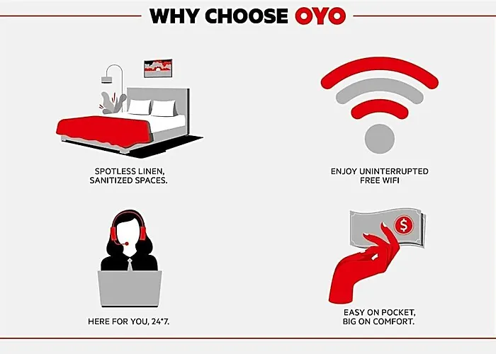 Hotel Oyo